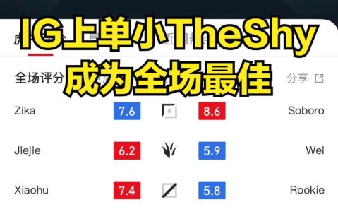 NGSPORTS-Rookie连续十场比赛得分超过精彩发挥，DWG挑战极限！的简单介绍